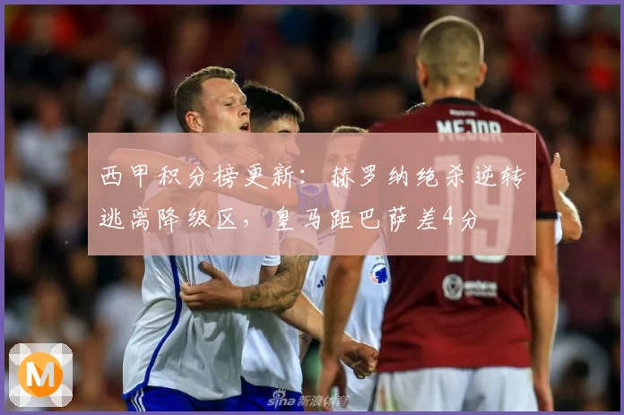 西甲积分榜更新：赫罗纳绝杀逆转逃离降级区，皇马距巴萨差4分